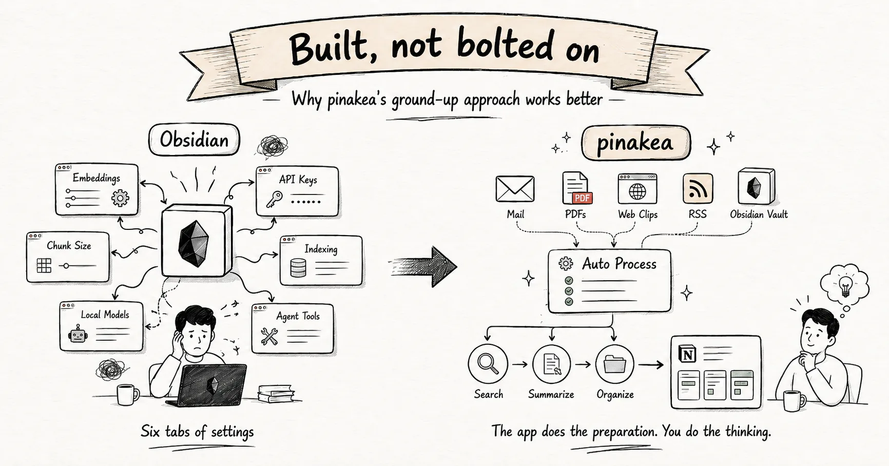 What Obsidian's AI plugins taught me about building pinakea
