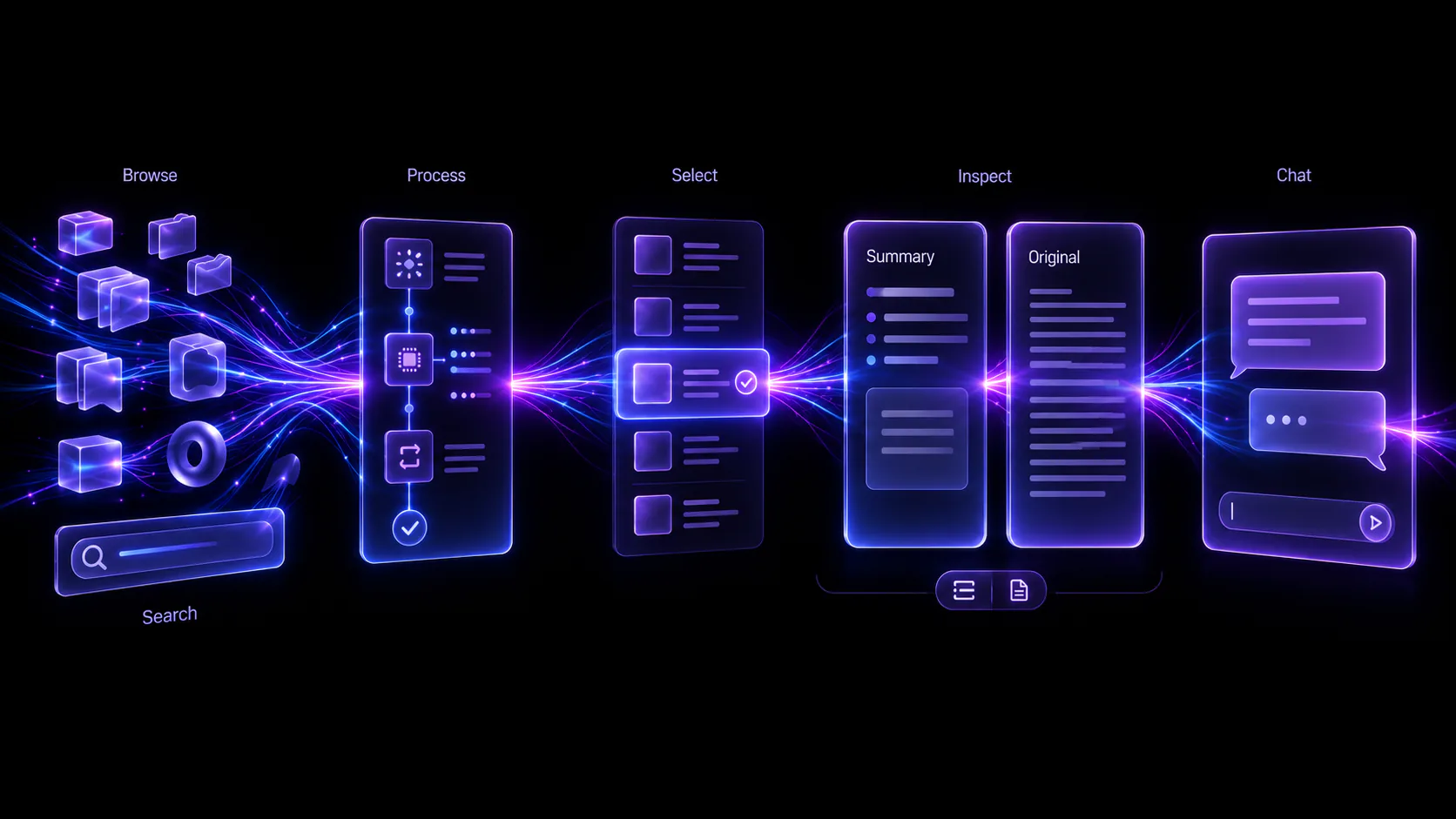 pinakea workflow from browsing and processing saved material through selection, inspection, and chat.